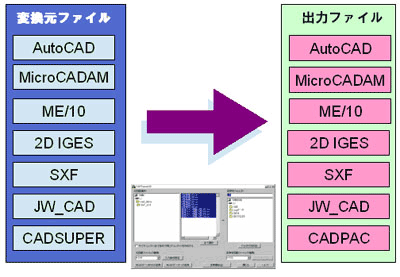 CAD-TRANSER 2D